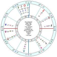 astrology of todays news page 33 astroinform with