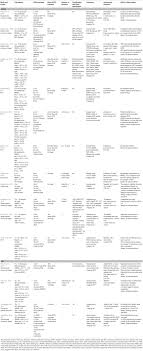 Frontiers Can Transcranial Direct Current Stimulation