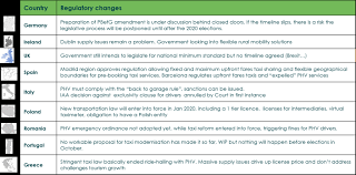 Minimum rental is one day (24 hours). Regulatory Matrix Ridesharing Services In Major Cities Across The Globe Valoriser Consultants