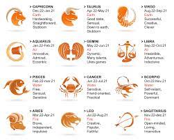 Well, this is a theory that has been there for thousands of years now. Zodiac Signs