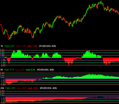 The best trend indicators, forex volume indicators, oscillators, overbought/oversold indicators. Practising Trading Graphs Offline Charts I M Stalking Action Practice 20 The Traders Whatever The Market Trading Style Or Experience Level We Have Vsa Trading Solutions To Boost Your Strategy
