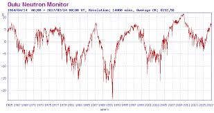 Image result for global resistance 1981 2021