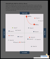 Ideally you should start by emulating a product that is already on the market and is selling well. The Visual Guide To Launching A Product Or Service