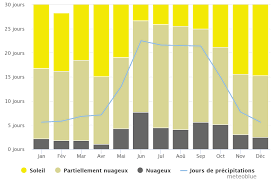 Deux coqs en faisaient partie, dont il fallait, dit la vielle femme, emporter l'un et manger l'autre. Quand Partir A Cuba Cubalook