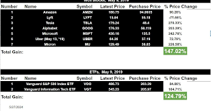 How to Use this Blog