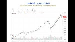 Tensor charts, a web app developed originally for crypto, draw from a similar idea. Bitcoin Btc Candlestick Chart Candlecharts Com