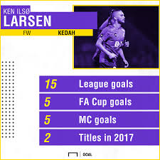 Kedah piala fa#kedahfa #pahangfa #facupfinalfa cup final 2017, pahang vs. Malaysia Super League 2017 Best Players 5 Ken Ilso Larsen Sporting News