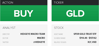 Free ratings, analyses, holdings, benchmarks, quotes, and news. Stock Report Spdr Gold Trust Gld