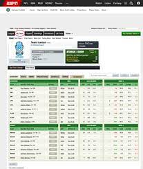 Espn has extended week 12 fantasy football games through wednesday to. Add Or Drop A Player Espn Fan Support