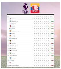 Tables are subject to change. Asi Va La Clasificacion De La Premier League Luego De 35 Fechas Guatemala Noti America Com