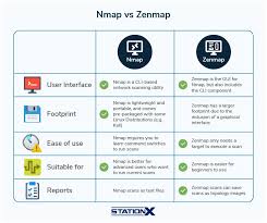 Image result for zenmap