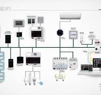 What is KNX lighting control?