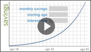 Compound Interest Calculator Econedlink Interest Calculator Math Models Compound Interest