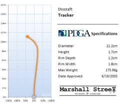 Cryztal Flx Tracker 2015 Marshall Street Disc Golf