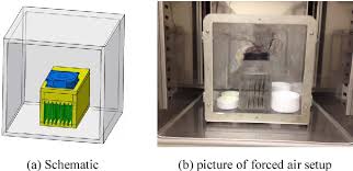 Applicable substrates are silver, copper, copper alloys and any other metal or metal alloy with which sulfur will react. Creep Corrosion Test In Flowers Of Sulfur Chamber Semantic Scholar