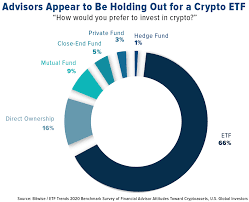 How many cryptocurrencies are there? Bitcoin Has Its Best Start To A Year Since 2012 As Market Banks On Institutional Investors U S Global Investors