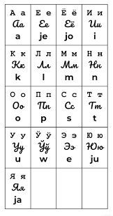 This phonetic chart will help you practice pronunciation and to become more familiar with the sounds of english that you may not be accustomed to. A Cyrillic Alphabet Chart For Toki Pona I Am Open To Criticism Tokipona