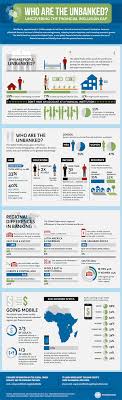 Who Are The Unbanked Uncovering The Financial Inclusion Gap Mobile Money Is Opening Up Access Financial Inclusion Infographic Financial Institutions