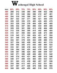 345 Bench Press Strength Standards For Different Lifts Lb Pound