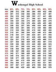 345 Bench Press Strength Standards For Different Lifts Lb Pound