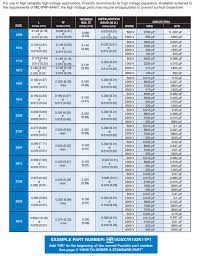 Cap Conversion Chart Bytecoin Vs Monero