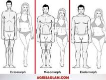 90 60 90 Fizik Nasil Olculur Konyaegitimsertifika Com