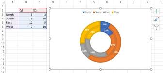 5 New Charts To Visually Display Data In Excel 2019 Dummies