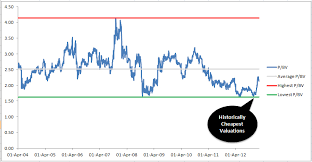 A 9 Year Case Study Of An Investment In Ongc Why It Is