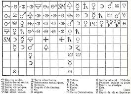 Tabla De Afinidades Quimicas History Of Science Periodic Table Zodiac Circle