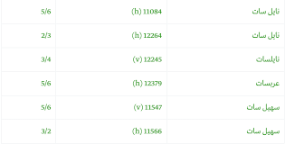 Jun 19, 2021 · تردد قناة بي إن سبورت 9 على النايل سات سهيل سات 2021 قناة بي إن سبورت 9 هي قناة رياضية متنوعة العروض تقوم ببث المباريات الرياضية والبرامج بجودة عالية جذبت أنظار العديد من المشاهدين. ØªØ±Ø¯Ø¯ Ù‚Ù†ÙˆØ§Øª Ø¨ÙŠ Ø§Ù† Ø³Ø¨ÙˆØ±Øª Ø§Ù„Ù…ÙØªÙˆØ­Ø©