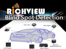 What is the best radar detector in 2021 for your driving needs? Microwave Radar Blind Spot Detection System Taiwantrade Com