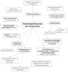 Pädagogik/psychologie 12 (s) alle aufklappen. Holstenschule Neumunster