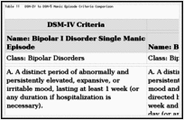Check spelling or type a new query. Dsm 5 Child Mental Disorder Classification Dsm 5 Changes Ncbi Bookshelf