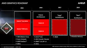 Amds Official Gpu Roadmap For 2016 2018 Videocardz Com