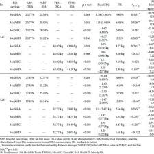 Lista cu etichete pe care le puteti accesa sub forma de cautare rapida: Pdf Validity Of Four Commercial Bia Scales In Measuring Body Fat Among Chinese Children And Adolescents