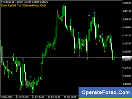 Best Free Forex Mt5 Mt4 Indicators Trading Systems Strategies