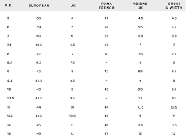 35 cogent gucci hat size chart