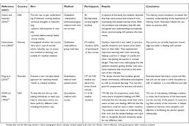 Full Text The Use Of Clinical Role Play And Reflection In