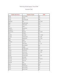 13 Exhaustive Thread Dye Chart