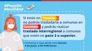 Más una parte de san bernardo, con límites desde la ruta 5 sur hacia el este y desde avenida colón hacia el norte. 6wqrupwyen7hfm