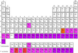 Tabelul Periodic Free Tabelul Periodic Al Elementelor Tabelul Periodic Al Elementelor Pdf Tabelul Per Periodic Table Algebra Formulas Geometry Worksheets