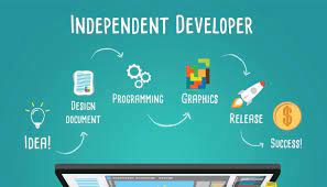 20 Advices That Will Sell Your Indie Game