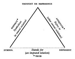 'the circle stands for the whole world of aa, and the triangle stands for aa's three legacies of recovery, unity, and service. Triangle Of Reference Wikipedia