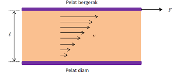 Maybe you would like to learn more about one of these? Http Jurnal Uinsu Ac Id Index Php Fisitek Article Download 1809 Pdf