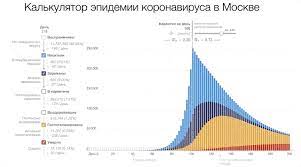 В москве не планируется вводить новых ограничений в связи с распространением коронавируса, однако контроль за соблюдением действующих мер профилактики будет усилен. Analiz Mer Pravitelstva Rf Po Borbe S Covid 19 Dose