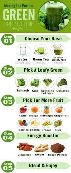 How To Make A Powerful Green Smoothie Recipe To Give You A Natural Energy Boost And To Detoxi Green Smoothie Recipes Smoothie Recipes Healthy Smoothie Recipes