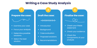 Ideally, before you start a paper, you should already have determined the focus and format of it. Case Study Analysis Examples How To Guide Writing Tips