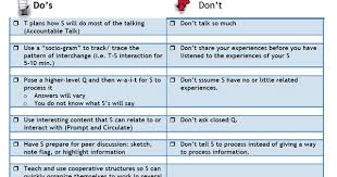 This List Of Do S And Don Ts Was Created By Teachers During 15 Minute Treasure Hunt To Define Increasing Student Engagement Accountable Talk Student Engagement