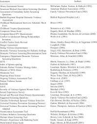 Image result for SAFE Screen for Intimate Partner Violence