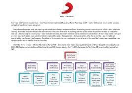 Structure Of Sony